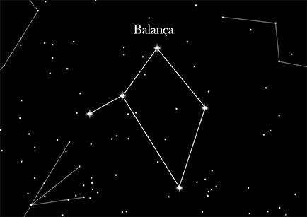 Constellation Balance